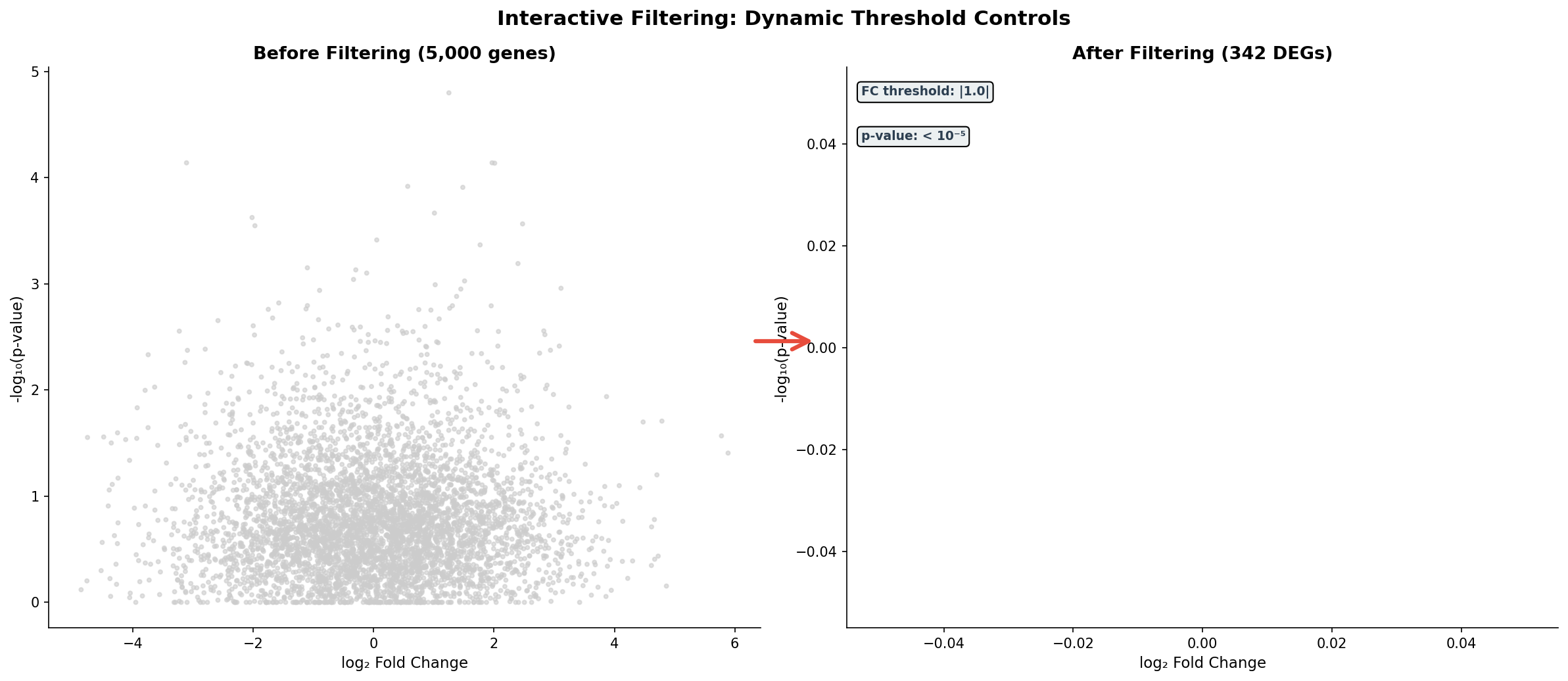Interaktive Filterung: Vor und nach dynamischer Schwellenwertanpassung